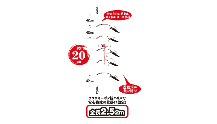 土佐かぶら 船サビキ