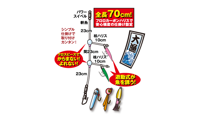 ジギング土佐かぶら