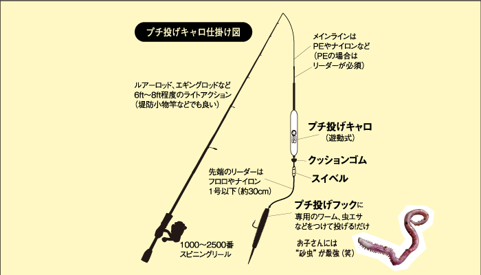 プチ投げフック