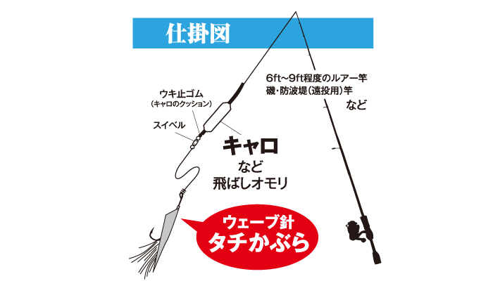 ウェーブ針 タチかぶら