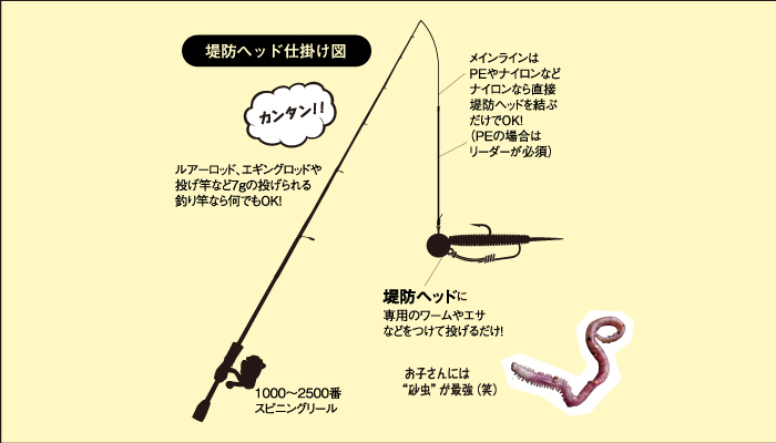 堤防ヘッド